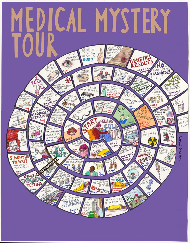 Medical Mystery Tour